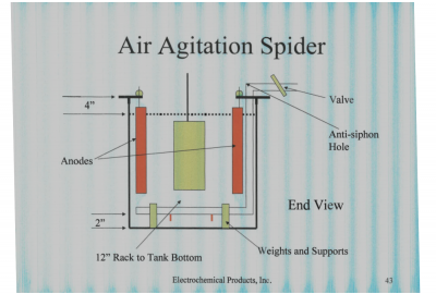 Air Agitation Systems for Electroplating Tanks