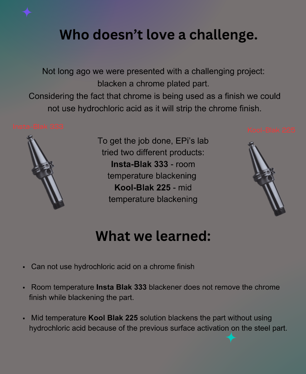Blackening Challenge